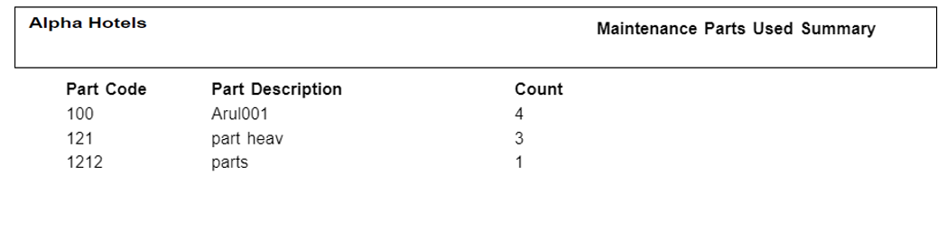 Maintenance Parts Used Summary