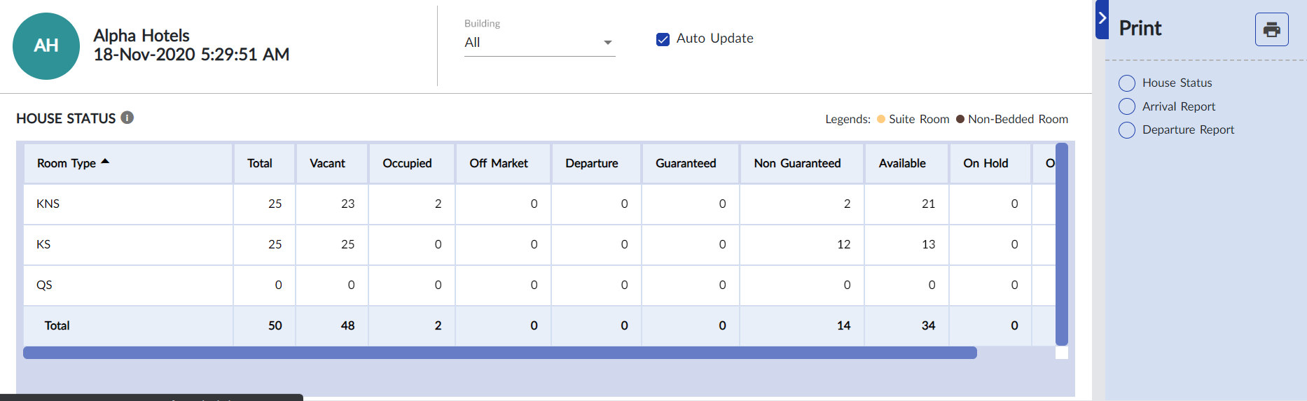 Checking House Status